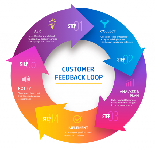SaaS Startups! Here Are 4 Tips For Finding Your First 25 Clients in a Competitive Niche